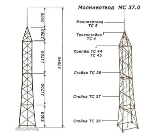 Молниеотводы отдельно стоящие в Солигорске от Спецметаллстрой